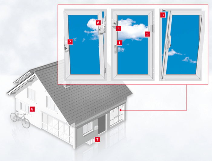 Übersicht über Fenstersicherungen, empfohlen vom Schlüsseldienst Duisburg.